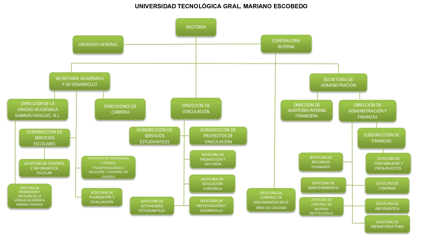 Organigrama - UTE Noviembre 2021_pages-to-jpg-0001